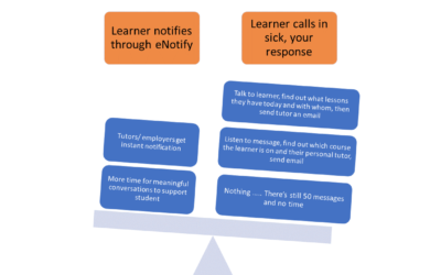 Gaining quality information from your learners is key to develop effective absence management strategies